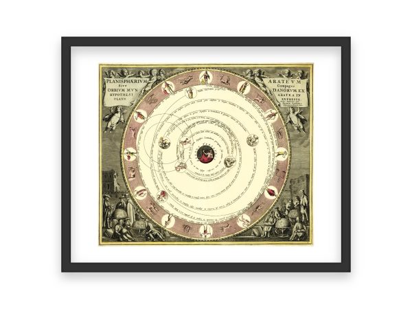 18th Century Planisphaerium Celestial Map - Vintage Solar System Chart, Historic Astronomy Map, Geocentric Model, Classic Scientific Art