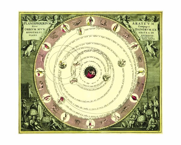 18th Century Planisphaerium Celestial Map - Vintage Solar System Chart, Historic Astronomy Map, Geocentric Model, Classic Scientific Art